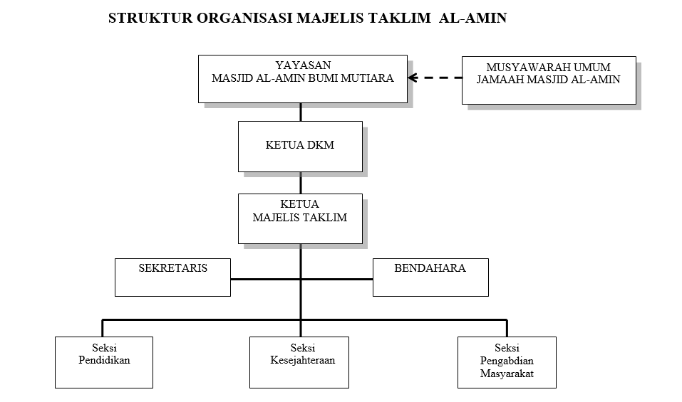 Majelis Taklim Muslimah Masjid Al-Amin