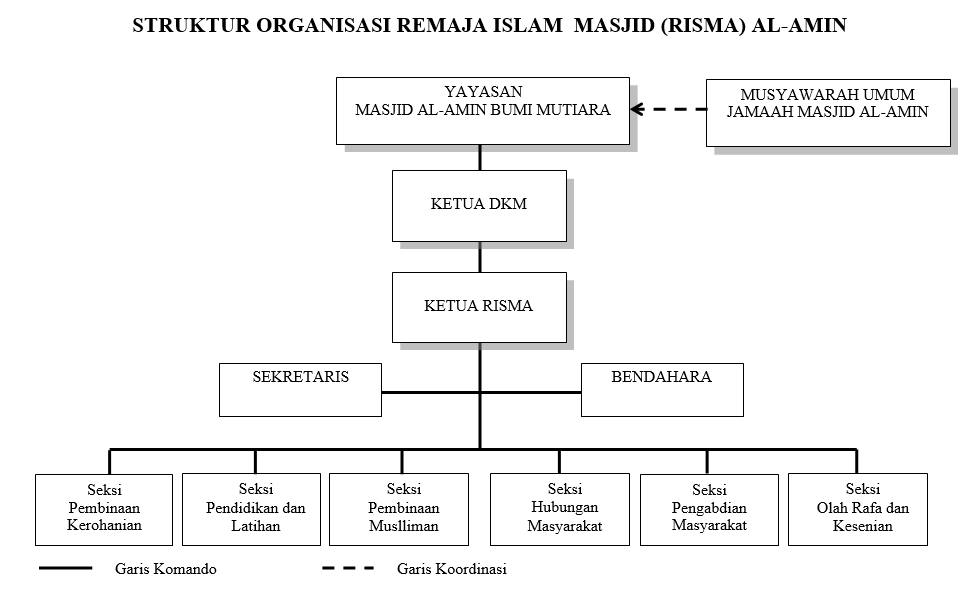 UPZIS Masjid Al-Amin