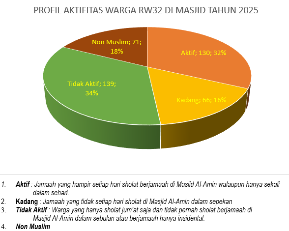 Profil Jamaah Masjid Al-Amin