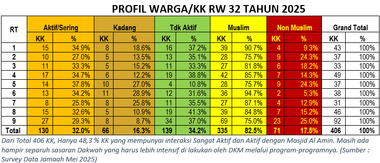 Profil Jamaah Masjid Al-Amin