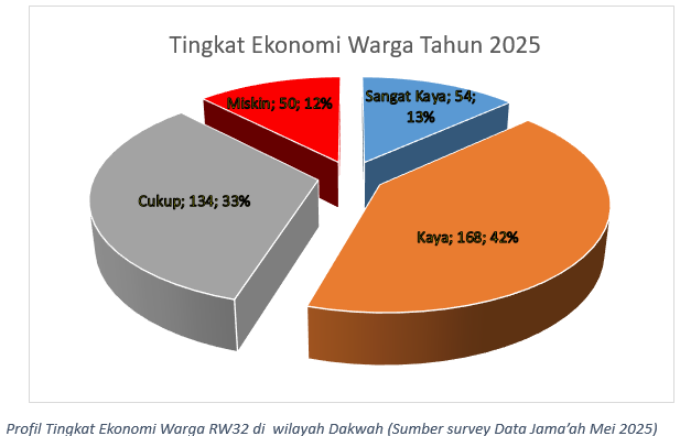Peta Wilayah Dakwah Masjid Al-Amin